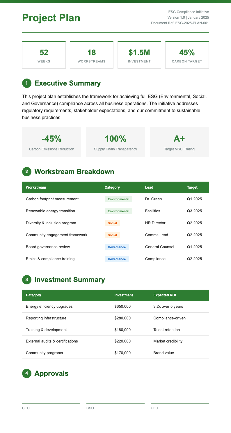 Corporate ESG project plan